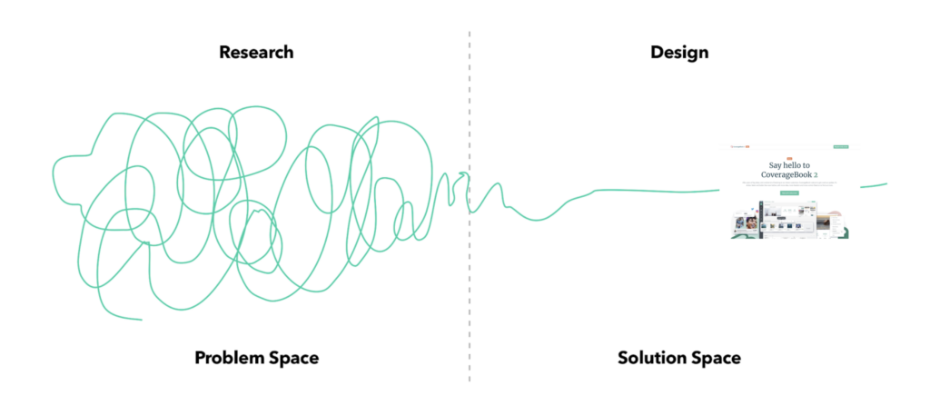 The 4 year design and development process of CoverageBook 2 in a nutshell. 