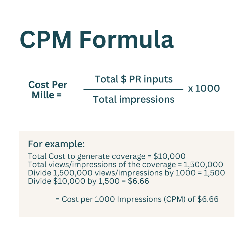 Free CPM Calculator