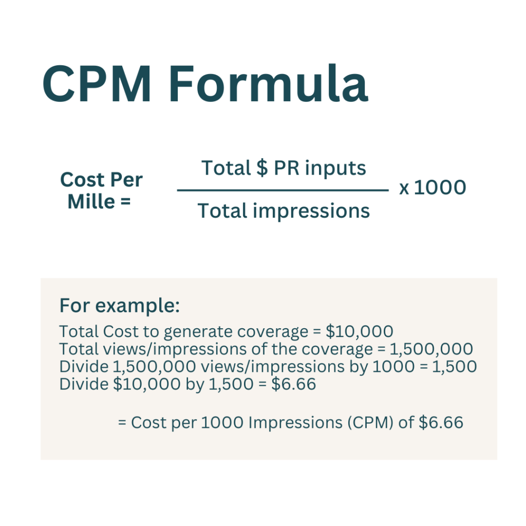 CPM Calculator - How To Calculate CPM